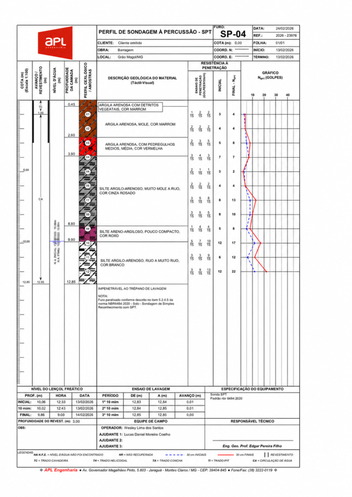 Perfil de sondagem a percussão spt realizado pela apl engenharia empresa especialista em sondagens para fins desse artigo