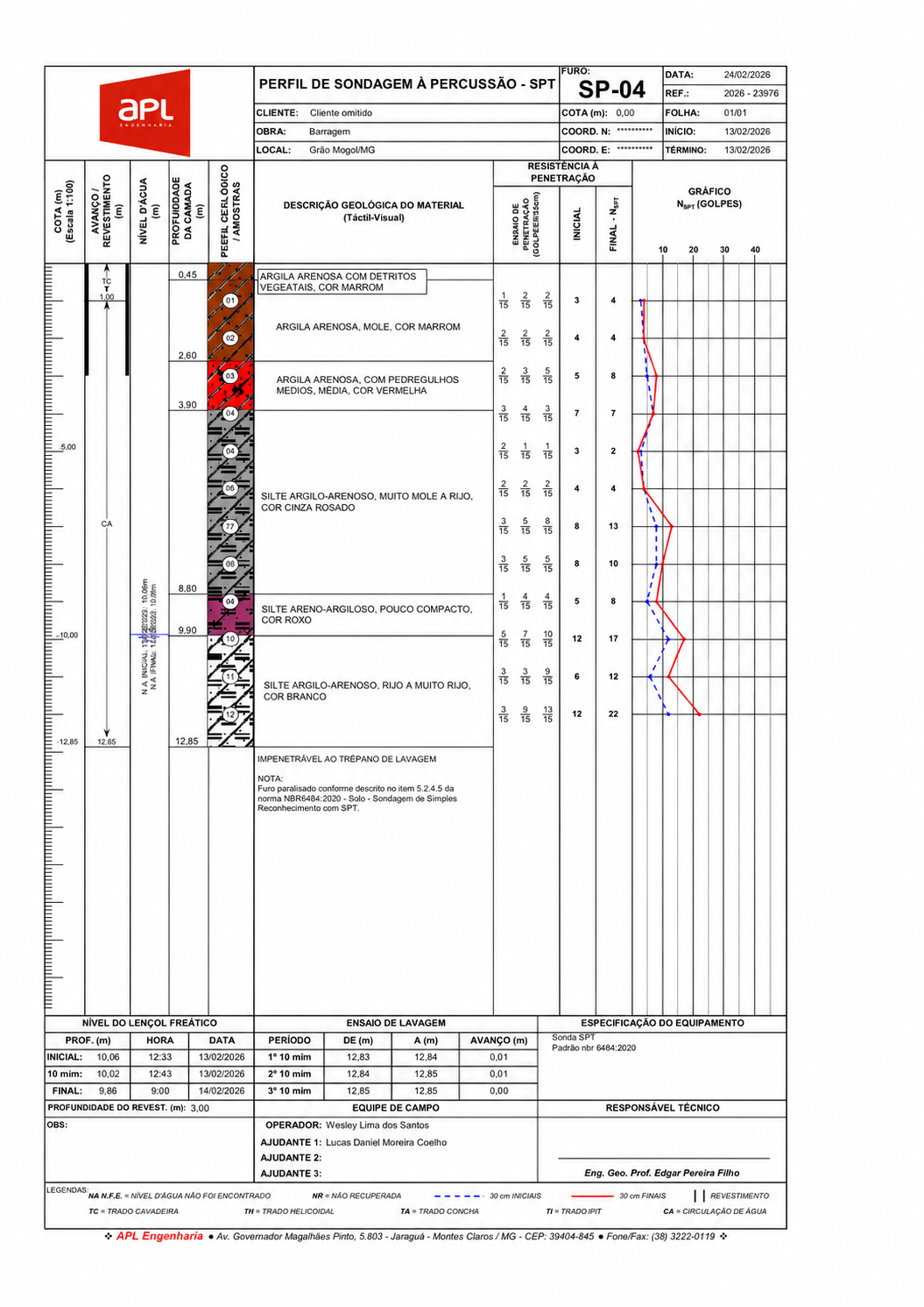 Nspt Method Laudo de sondagem SPT: como interpretar NSPT, nível d’água e perfil do ...